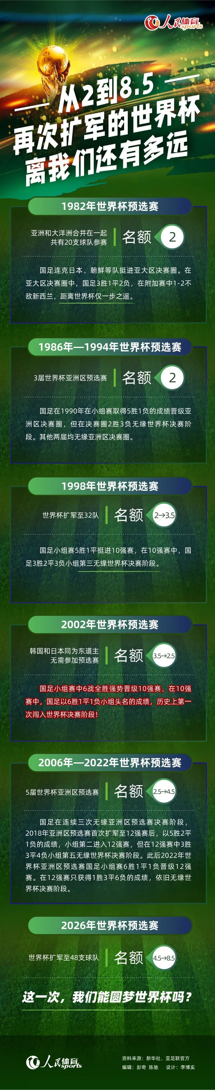 本场比赛过后，药厂各赛事22战19胜3平（客场2-2拜仁，主场1-1多特，客场1-1斯图加特）。